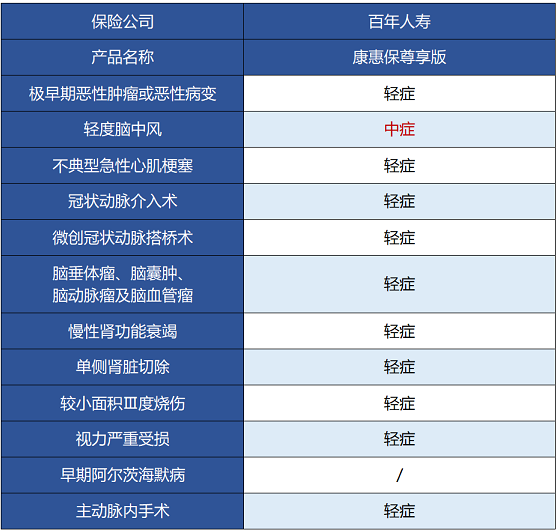 百年人壽康惠保尊享版保障哪些內容 值不值得買(mǎi)？