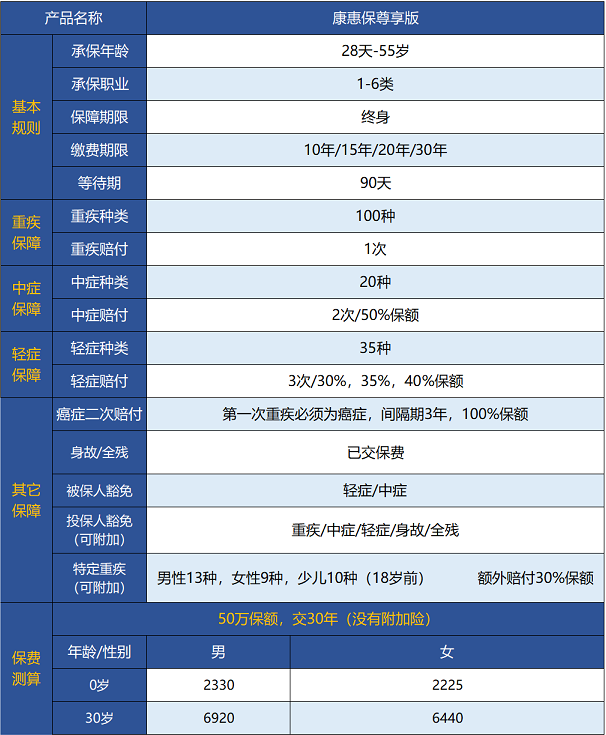 百年人壽康惠保尊享版保障哪些內容 值不值得買(mǎi)？