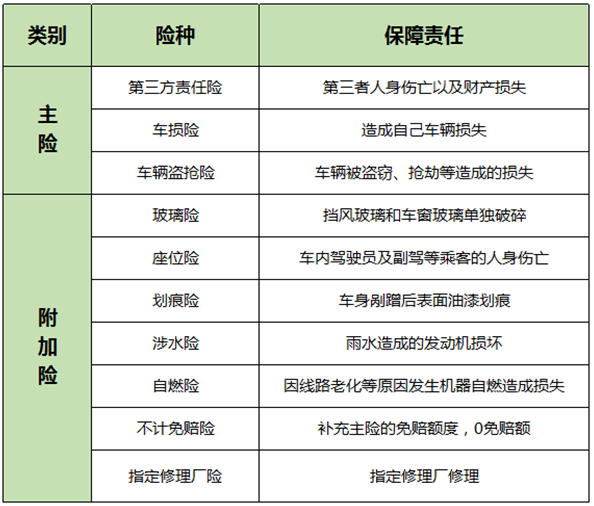 保險案例分析：男子飛車(chē)搶劫不幸遭遇車(chē)禍，保險公司為何拒賠