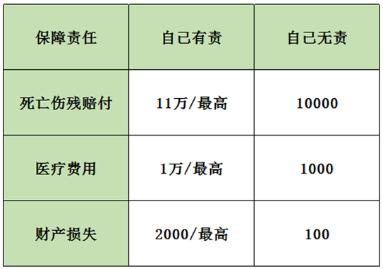 保險案例分析：男子飛車(chē)搶劫不幸遭遇車(chē)禍，保險公司為何拒賠