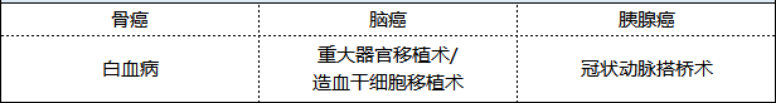 新華健康無(wú)憂(yōu)尊享版重疾險怎么樣 值不值得買(mǎi)？