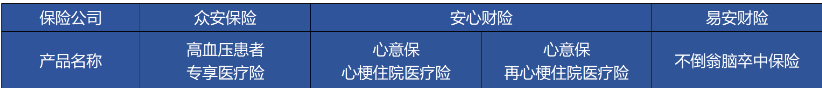 高血壓、糖尿病等患者能買(mǎi)哪些商業(yè)保險？