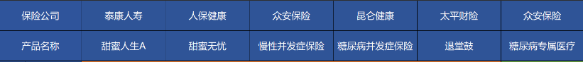 高血壓、糖尿病等患者能買(mǎi)哪些商業(yè)保險？