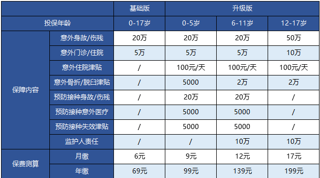 支付寶的護身福.少兒意外險怎么樣？
