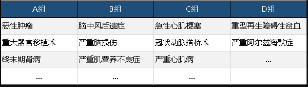  工銀安盛御享人生重疾險值不值得買(mǎi)？