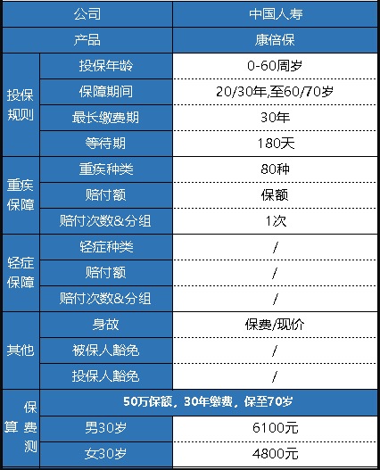  中國人壽的康倍保重疾險怎么樣？