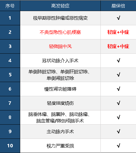 復星聯(lián)合星保倍怎么樣 值不值得購買(mǎi)？
