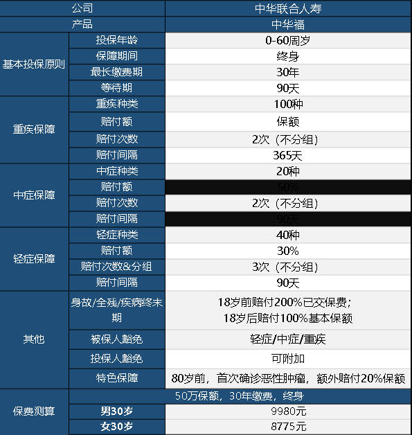 中華聯(lián)合中華福怎么樣 值不值得買(mǎi)？