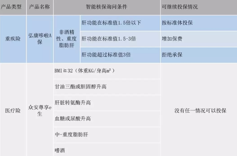  智能核保是什么 有什么作用？