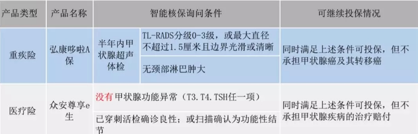 智能核保是什么 有什么作用？