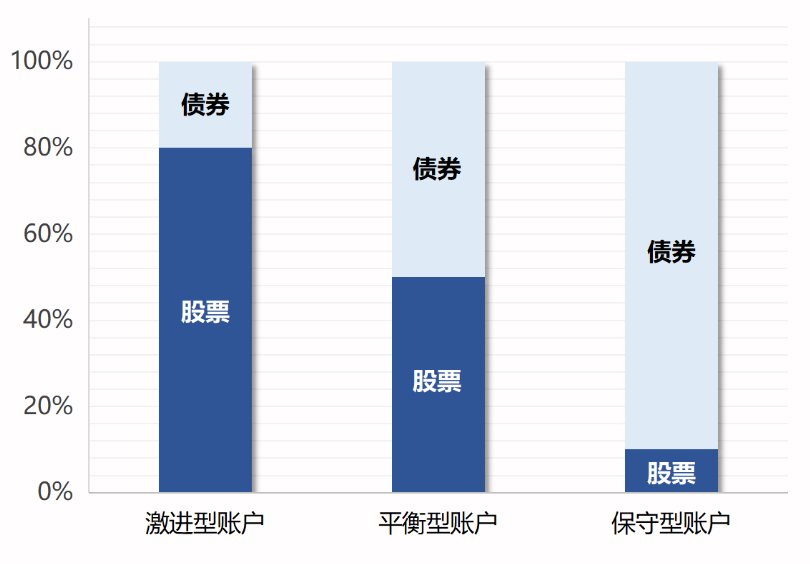 投連險是什么 值得買(mǎi)嗎？