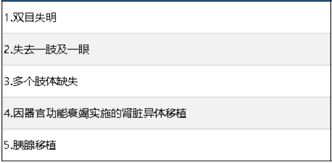 中信保誠尊享惠康2019怎么樣 值不值得買(mǎi)？