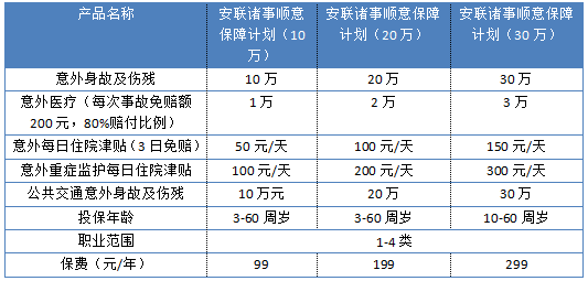 安聯(lián)諸事順意保障計劃怎么樣 值不值得買(mǎi)？